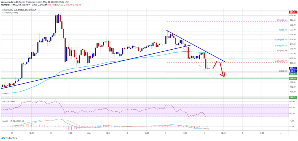 eth price chart