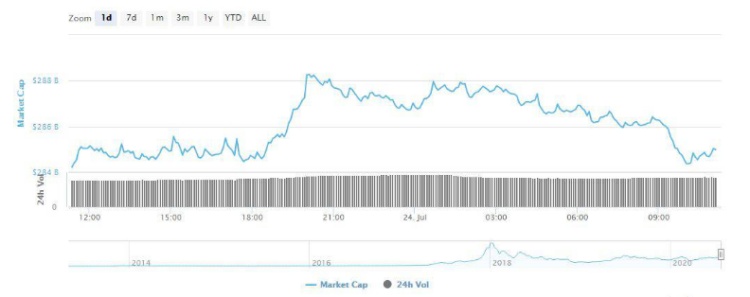 Huge Crypto Market Cap Loss: $4 Billion Lost In Hours As ...