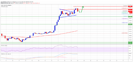 btc/usd