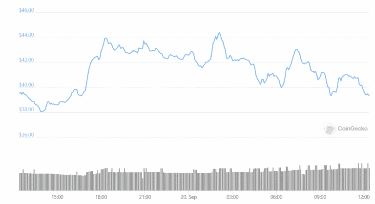 Sifchain Coingecko Spg Pack Com