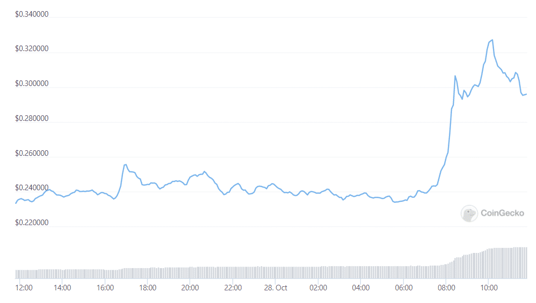 SHIB Meme Token Flips Dogecoin As Bitcoin Falters