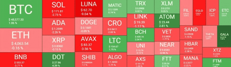 crypto market