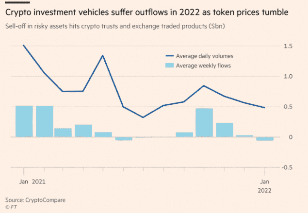 crypto investment 