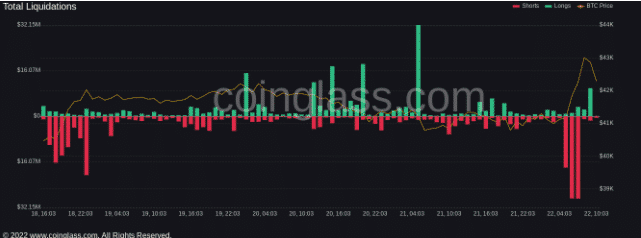 crypto liqudations