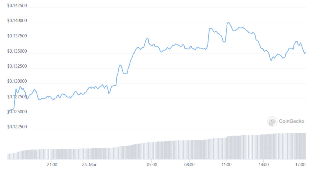 doge price