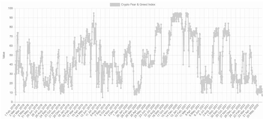 btc fear and greed